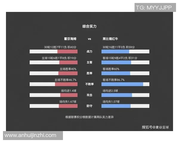 莱比红牛与霍芬海姆对决前瞻及比分预测分析